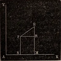 Picture 4 of 130 from Elements of analytical geometry and the differential and integral calculus (1856), leaf 25
