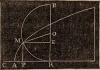 Picture 120 of 130 from Elements of analytical geometry and the differential and integral calculus (1856), leaf 254
