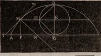 An illustration from Elements of analytical geometry and the differential and integral calculus (1856)