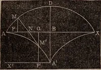 An illustration from Elements of analytical geometry and the differential and integral calculus (1856)