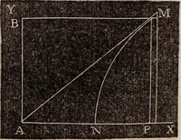 Picture 123 of 130 from Elements of analytical geometry and the differential and integral calculus (1856), leaf 258