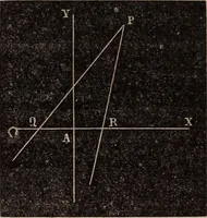 Picture 5 of 130 from Elements of analytical geometry and the differential and integral calculus (1856), leaf 26