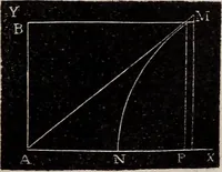 Picture 124 of 130 from Elements of analytical geometry and the differential and integral calculus (1856), leaf 322
