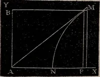 An illustration from Elements of analytical geometry and the differential and integral calculus (1856)