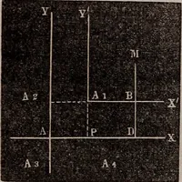 An illustration from Elements of analytical geometry and the differential and integral calculus (1856)