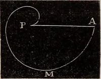 An illustration from Elements of analytical geometry and the differential and integral calculus (1856)