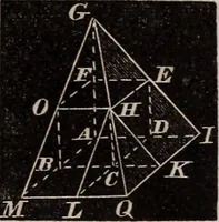An illustration from Elements of analytical geometry and the differential and integral calculus (1856)
