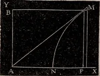 Picture 128 of 130 from Elements of analytical geometry and the differential and integral calculus (1856), leaf 337