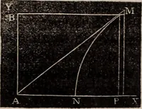 Picture 130 of 130 from Elements of analytical geometry and the differential and integral calculus (1856), leaf 342