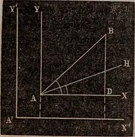 An illustration from Elements of analytical geometry and the differential and integral calculus (1856)