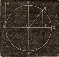 Picture 11 of 130 from Elements of analytical geometry and the differential and integral calculus (1856), leaf 36
