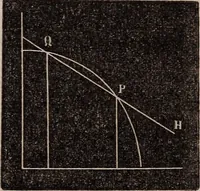 An illustration from Elements of analytical geometry and the differential and integral calculus (1856)
