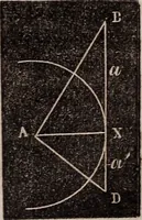 Picture 15 of 130 from Elements of analytical geometry and the differential and integral calculus (1856), leaf 40