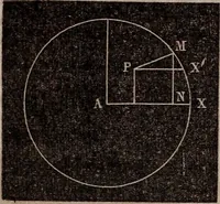 An illustration from Elements of analytical geometry and the differential and integral calculus (1856)