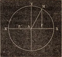 An illustration from Elements of analytical geometry and the differential and integral calculus (1856)