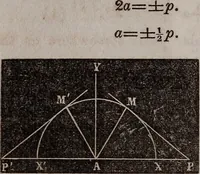 An illustration from Elements of analytical geometry and the differential and integral calculus (1856)