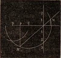 An illustration from Elements of analytical geometry and the differential and integral calculus (1856)