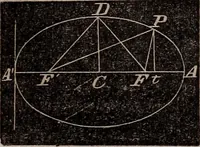 Picture 24 of 130 from Elements of analytical geometry and the differential and integral calculus (1856), leaf 51