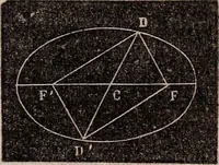 An illustration from Elements of analytical geometry and the differential and integral calculus (1856)