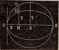 An illustration from Elements of analytical geometry and the differential and integral calculus (1856)