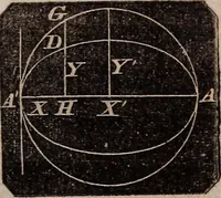 An illustration from Elements of analytical geometry and the differential and integral calculus (1856)