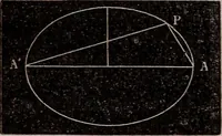 An illustration from Elements of analytical geometry and the differential and integral calculus (1856)