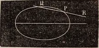 An illustration from Elements of analytical geometry and the differential and integral calculus (1856)