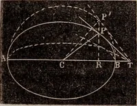An illustration from Elements of analytical geometry and the differential and integral calculus (1856)