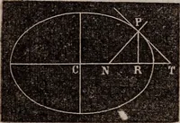 An illustration from Elements of analytical geometry and the differential and integral calculus (1856)
