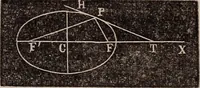 An illustration from Elements of analytical geometry and the differential and integral calculus (1856)