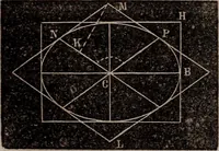 An illustration from Elements of analytical geometry and the differential and integral calculus (1856)