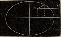 An illustration from Elements of analytical geometry and the differential and integral calculus (1856)
