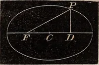 Picture 37 of 130 from Elements of analytical geometry and the differential and integral calculus (1856), leaf 72