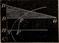 An illustration from Elements of analytical geometry and the differential and integral calculus (1856)