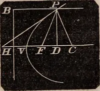 Picture 39 of 130 from Elements of analytical geometry and the differential and integral calculus (1856), leaf 74