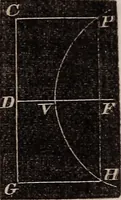 An illustration from Elements of analytical geometry and the differential and integral calculus (1856)