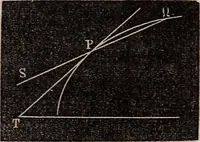 An illustration from Elements of analytical geometry and the differential and integral calculus (1856)