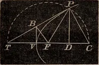 An illustration from Elements of analytical geometry and the differential and integral calculus (1856)