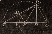 An illustration from Elements of analytical geometry and the differential and integral calculus (1856)