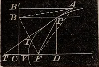 Picture 44 of 130 from Elements of analytical geometry and the differential and integral calculus (1856), leaf 79