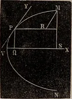 Picture 45 of 130 from Elements of analytical geometry and the differential and integral calculus (1856), leaf 79