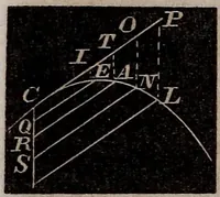 Picture 46 of 130 from Elements of analytical geometry and the differential and integral calculus (1856), leaf 81