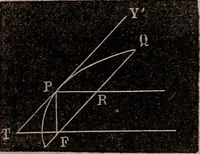 Picture 47 of 130 from Elements of analytical geometry and the differential and integral calculus (1856), leaf 81