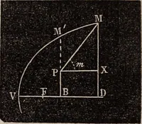 Picture 50 of 130 from Elements of analytical geometry and the differential and integral calculus (1856), leaf 84