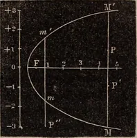 Picture 51 of 130 from Elements of analytical geometry and the differential and integral calculus (1856), leaf 86