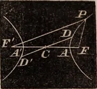 Picture 52 of 130 from Elements of analytical geometry and the differential and integral calculus (1856), leaf 88