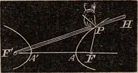 An illustration from Elements of analytical geometry and the differential and integral calculus (1856)