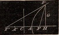 Picture 54 of 130 from Elements of analytical geometry and the differential and integral calculus (1856), leaf 88