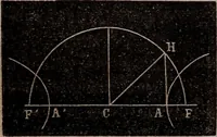Picture 55 of 130 from Elements of analytical geometry and the differential and integral calculus (1856), leaf 89