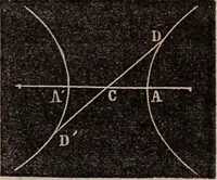 Picture 56 of 130 from Elements of analytical geometry and the differential and integral calculus (1856), leaf 90